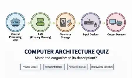 Computer Architecture Computer Architecture