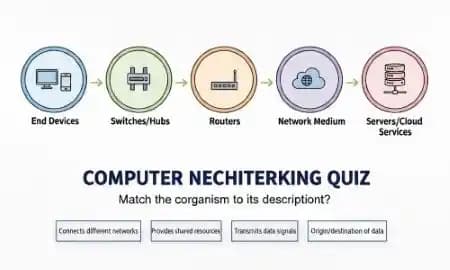 Computer Networking Computer Networking