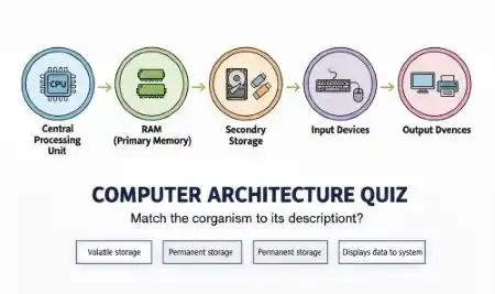 Computer Architecture